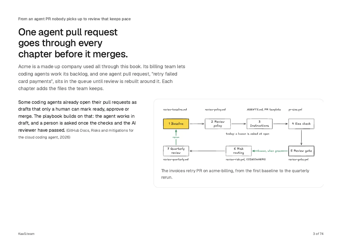 Page 3: One agent pull request goes through every chapter before it merges.