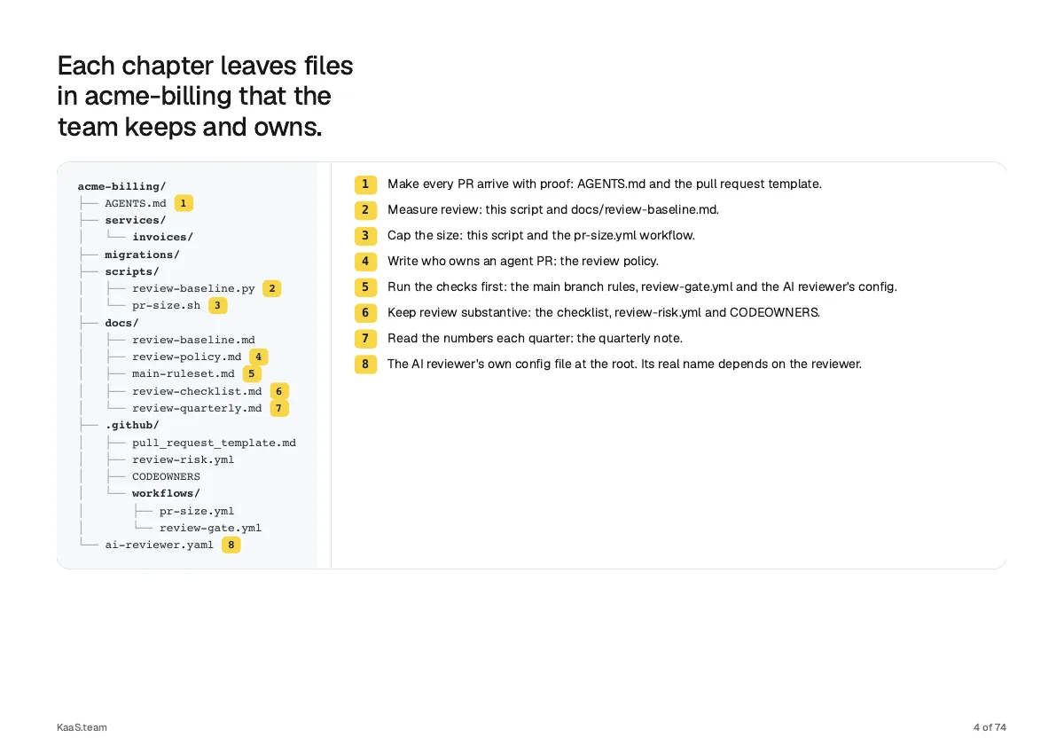 Page 4: Each chapter leaves files in acme-billing that the team keeps and owns.