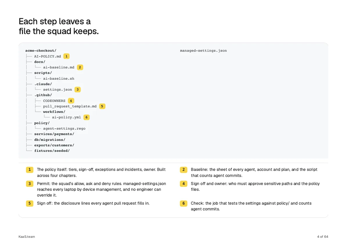 Page 4: Each step leaves a file the squad keeps.