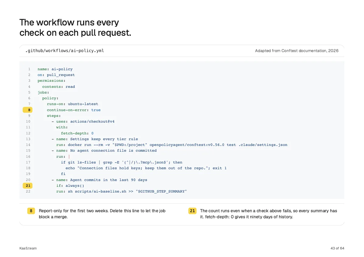 Page 43: The workflow runs every check on each pull request.