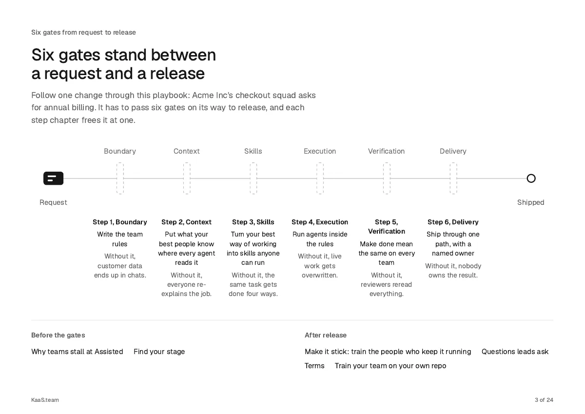 Page 3: Six gates stand between a request and a release