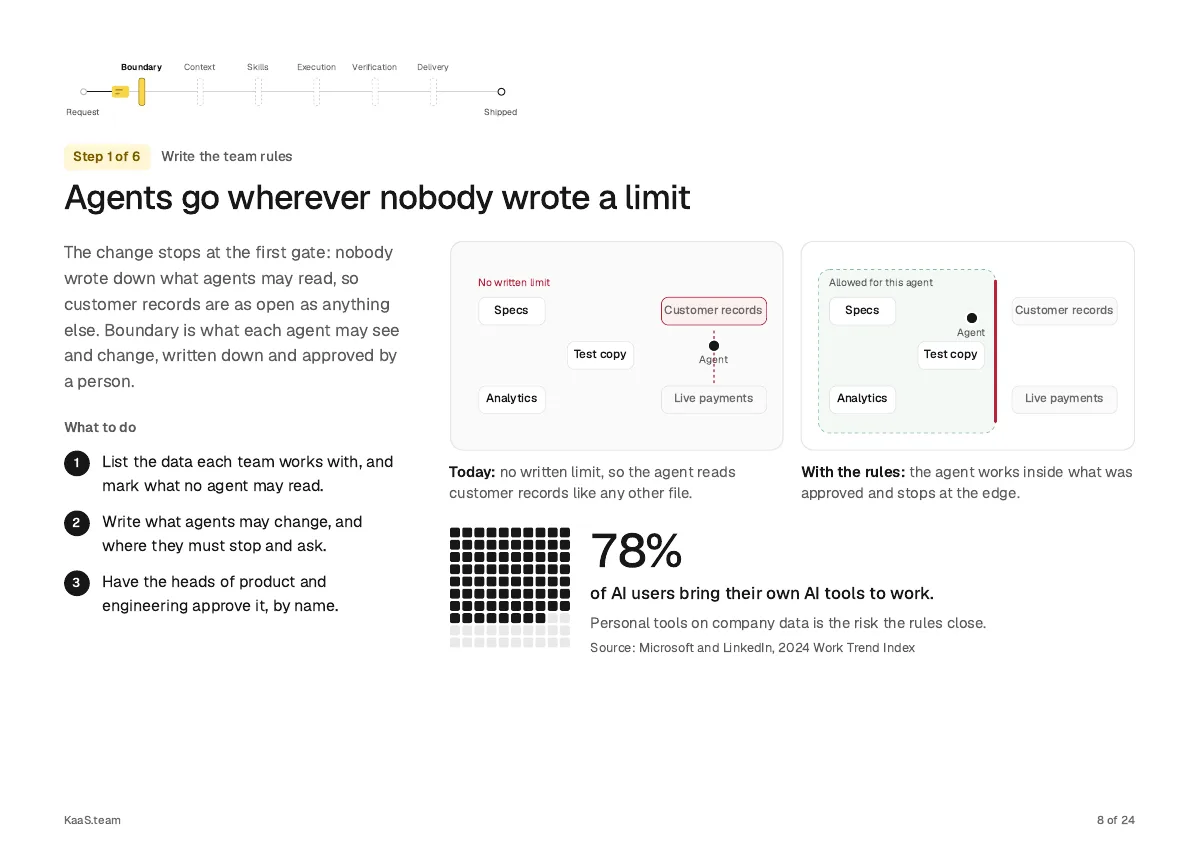 Page 8: Agents go wherever nobody wrote a limit